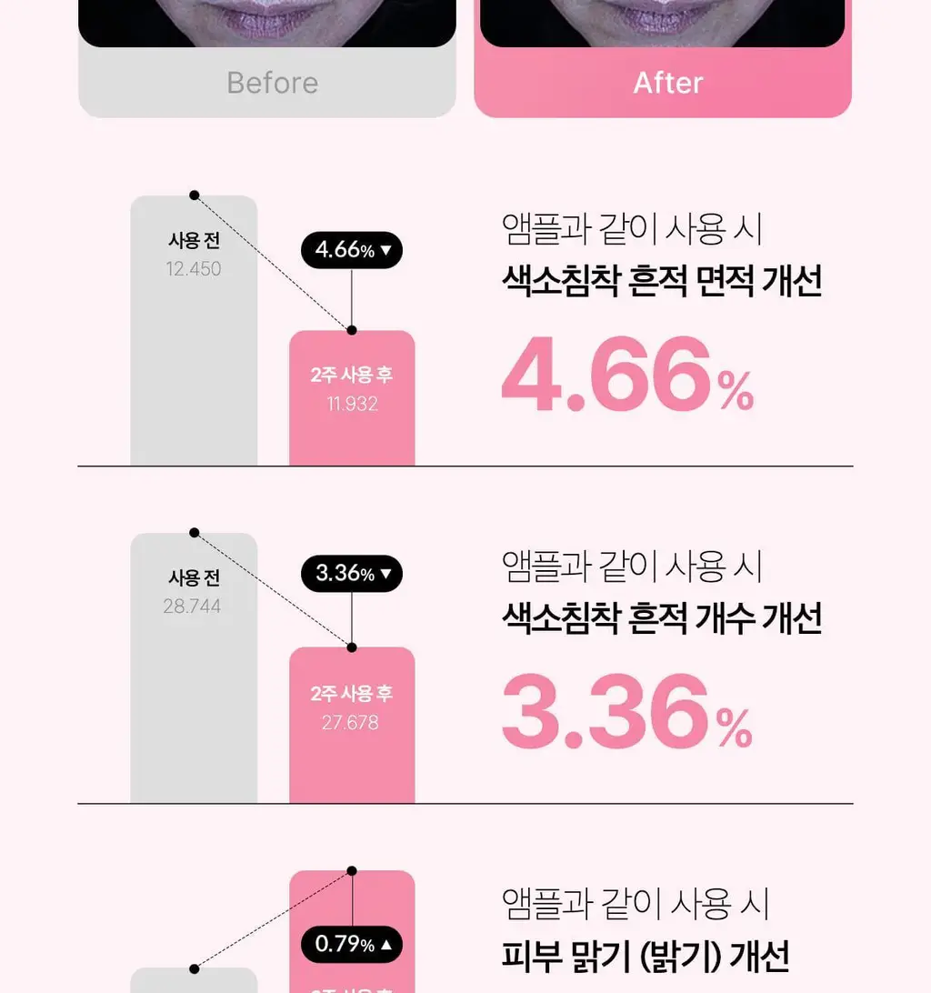 [NEW/붙이는앰플] 메디큐브 PDRN 핑크 펩타이드 앰플 마스크 1매 상세페이지 36